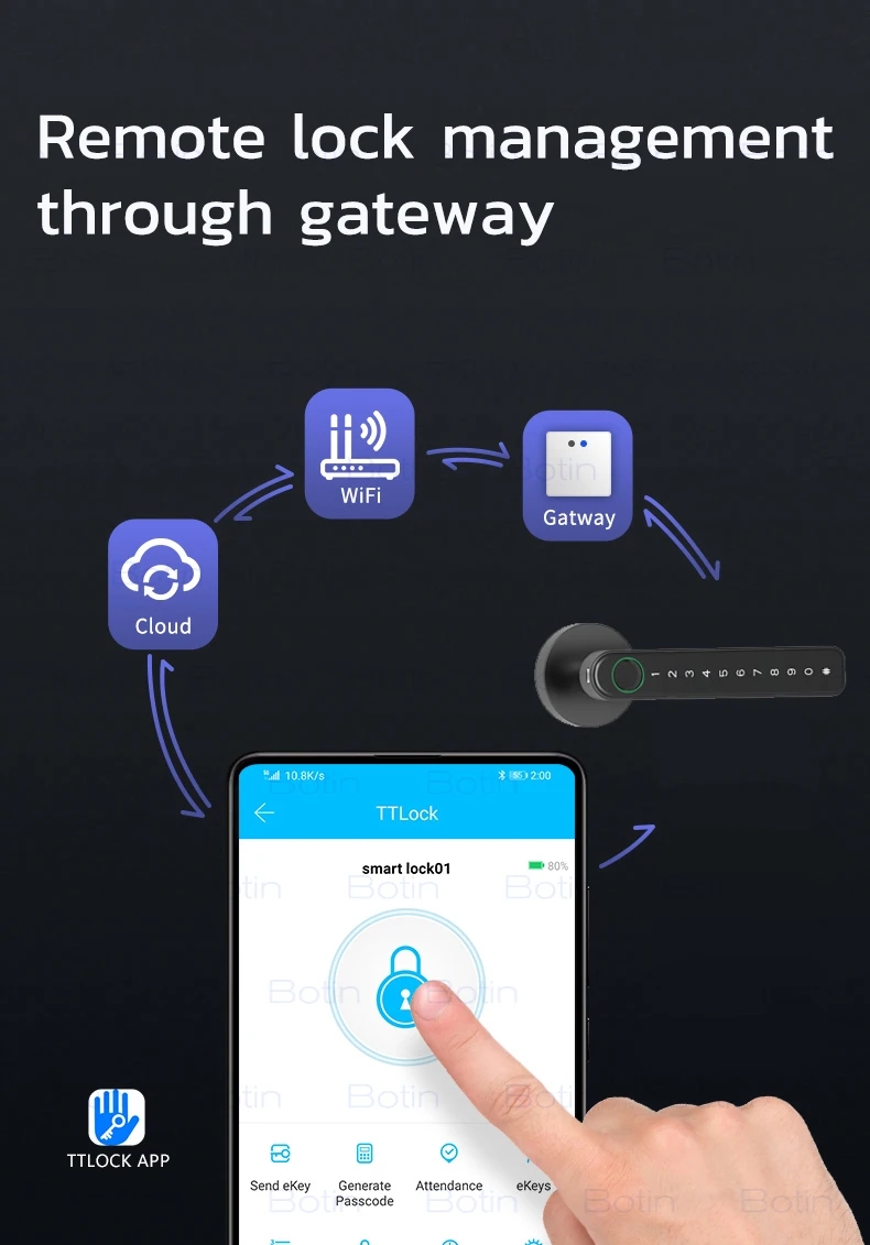 smart door lock