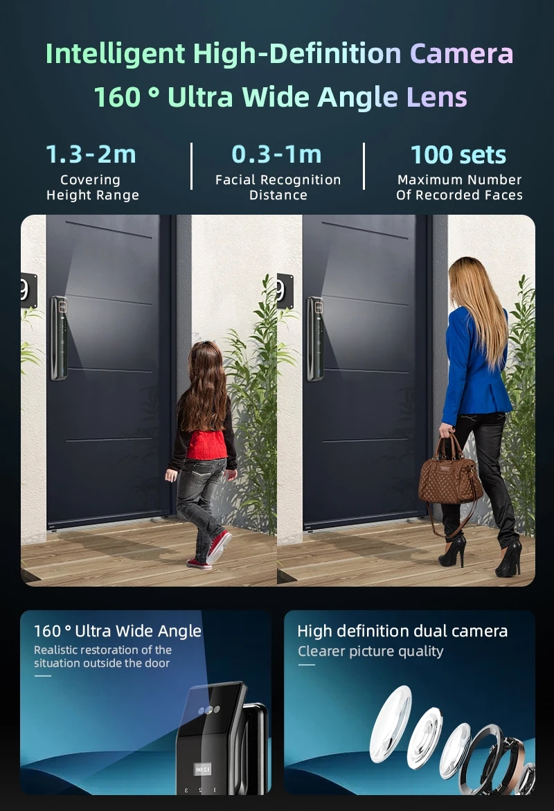 Facial Recognitlon Lock