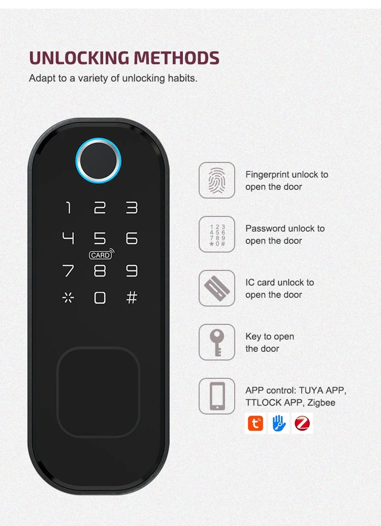 Smart Lock Keyless