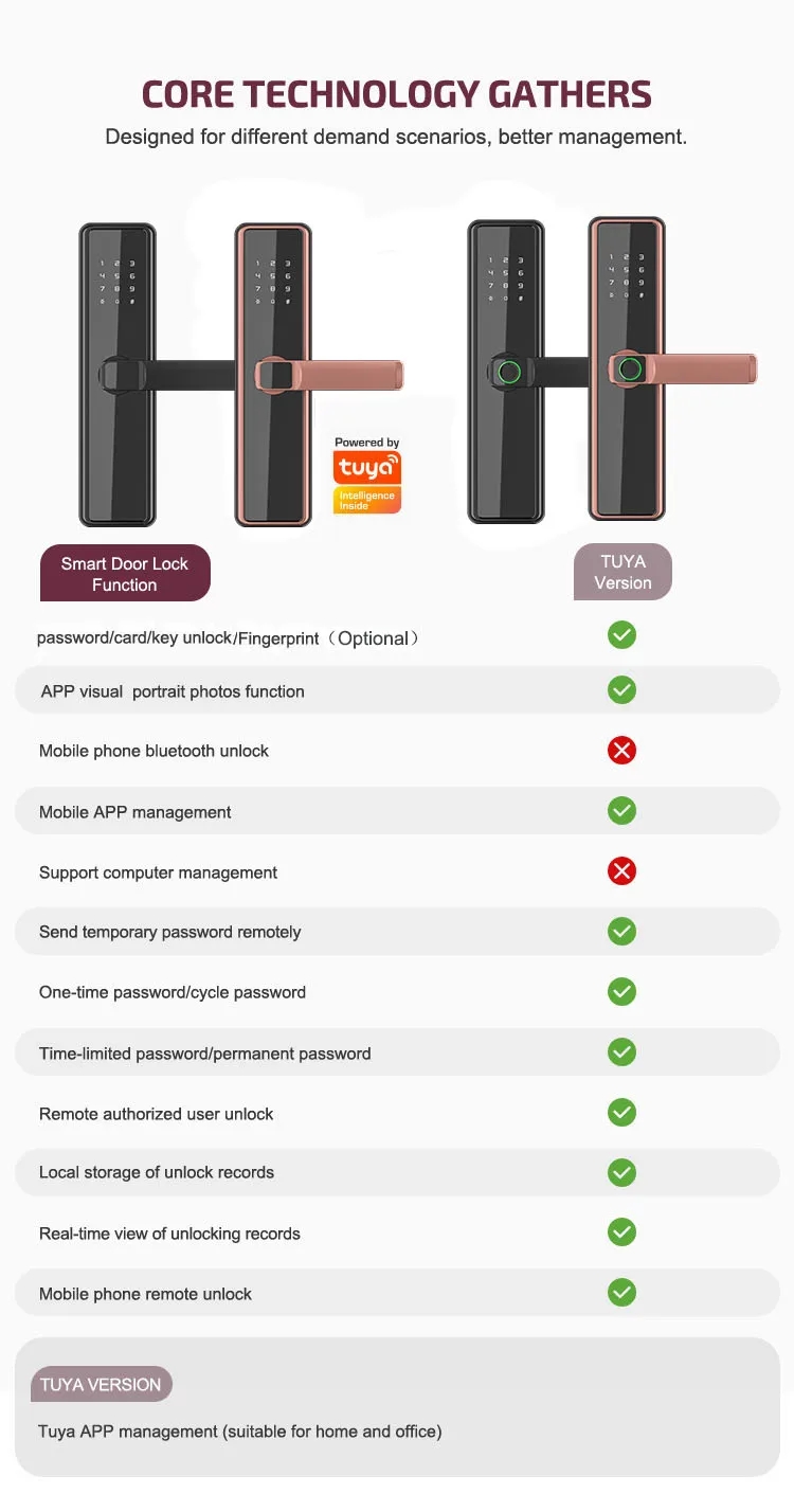 security door locks