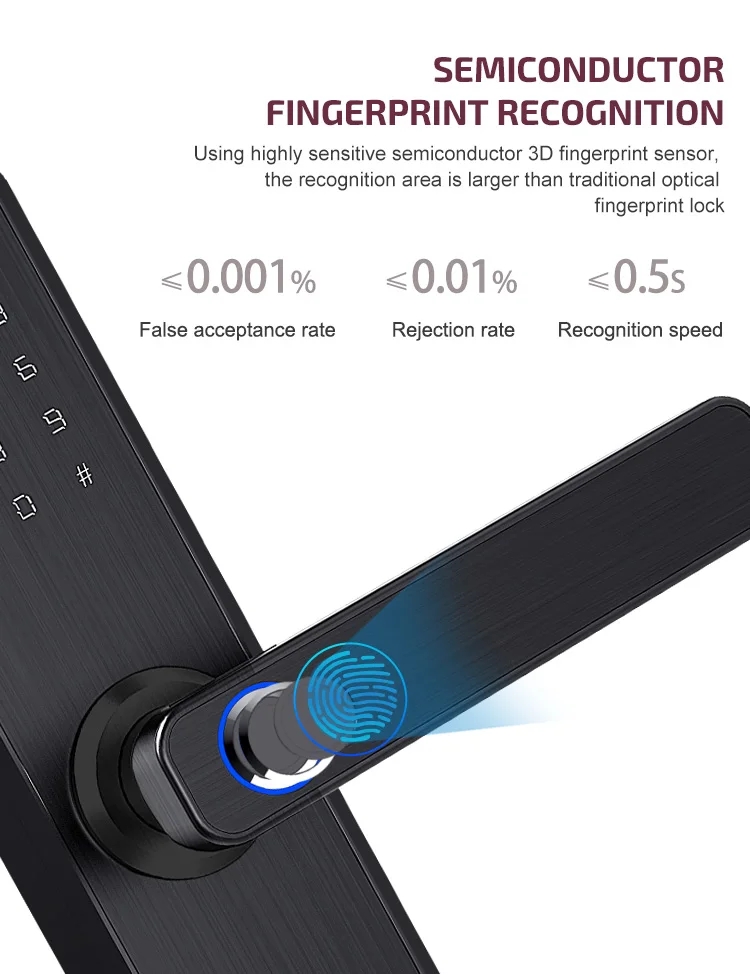 smart door lock
