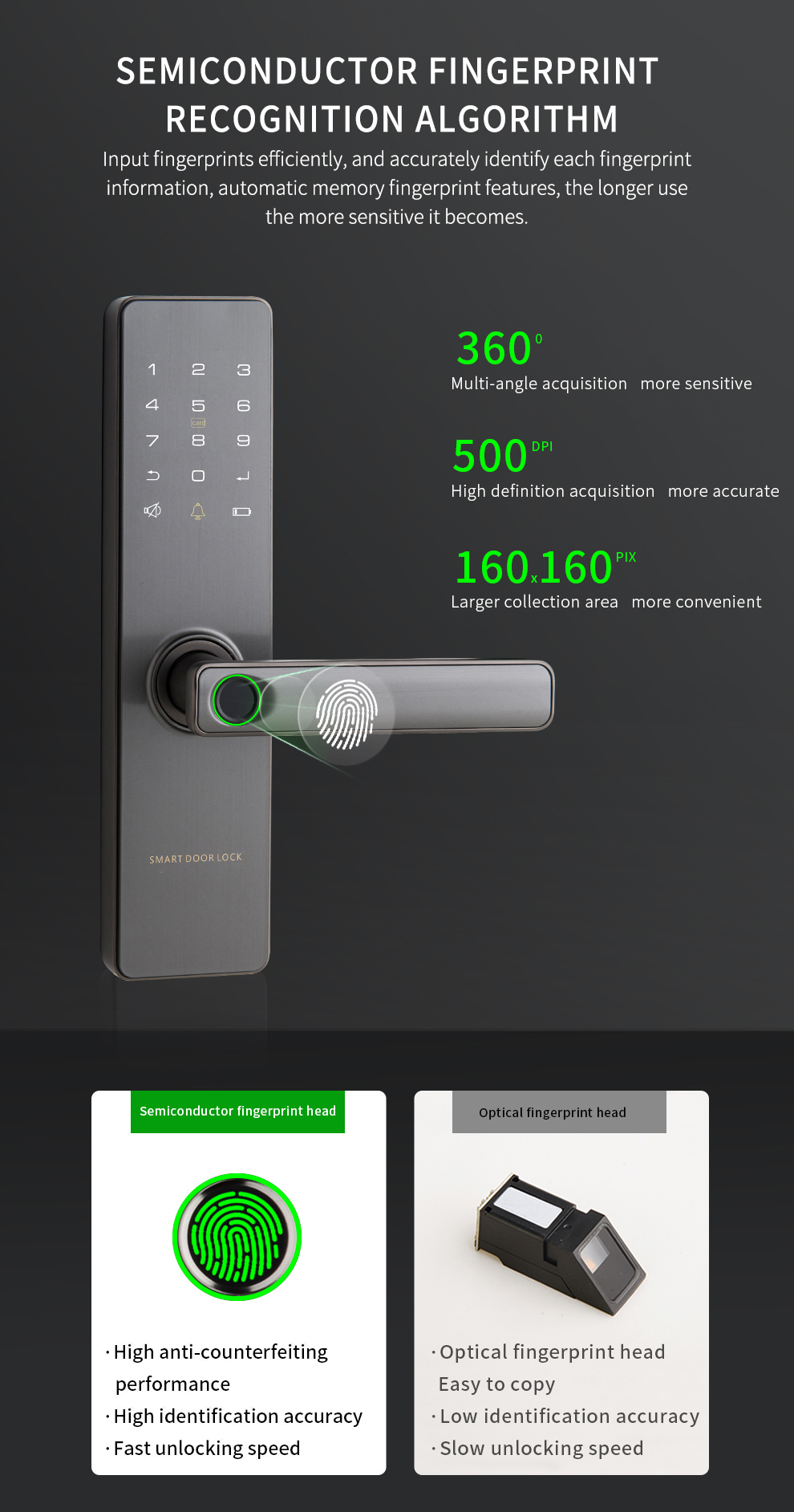 Fingerprint Smart Front Door Lock