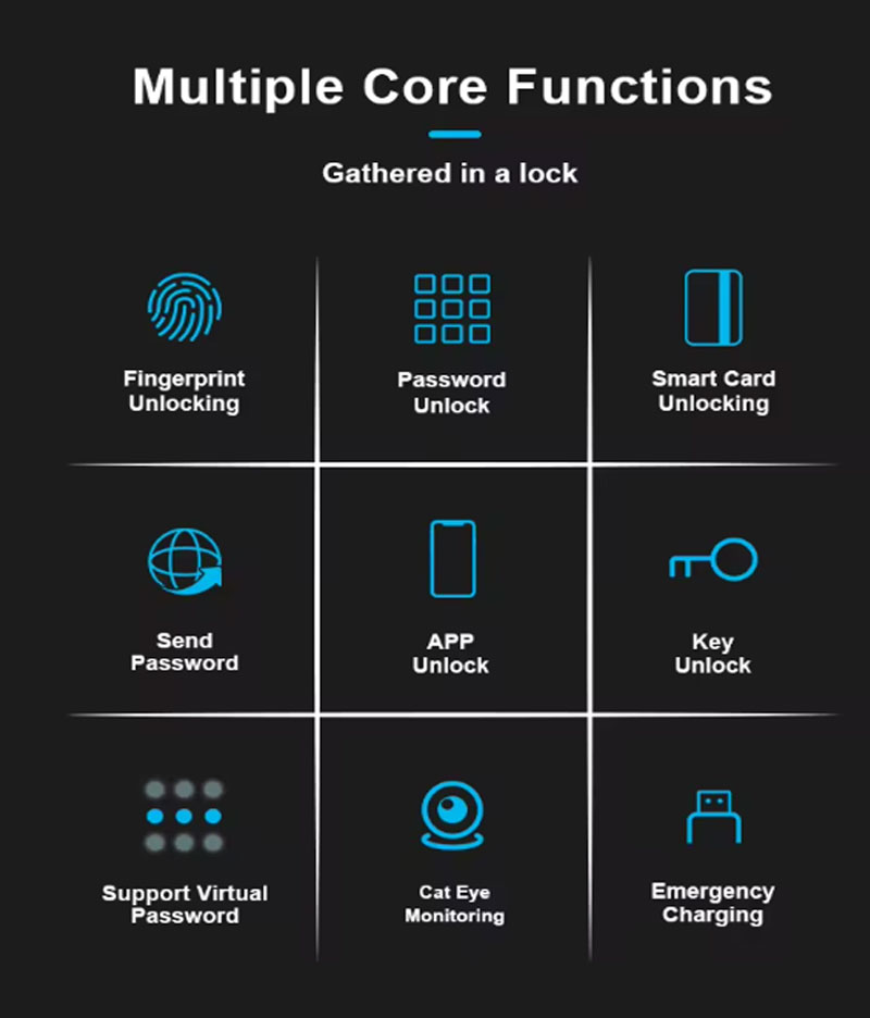 Smart Lock Keyless